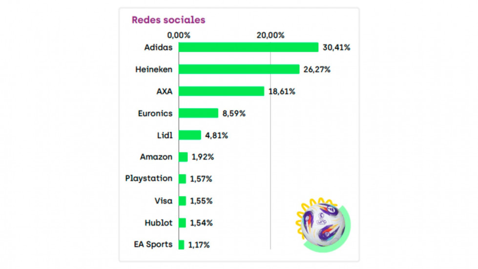 Aeca ITV motos