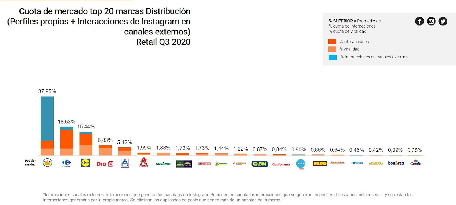 C:\Users\Marta-Numa\Downloads\ranking super q32020.jpg