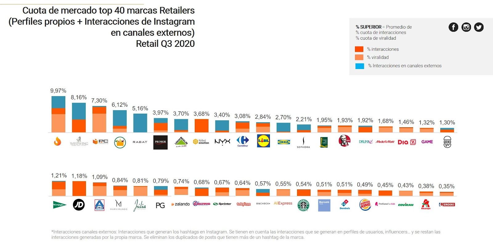 C:\Users\Marta-Numa\Downloads\ranking retail q32020.jpg