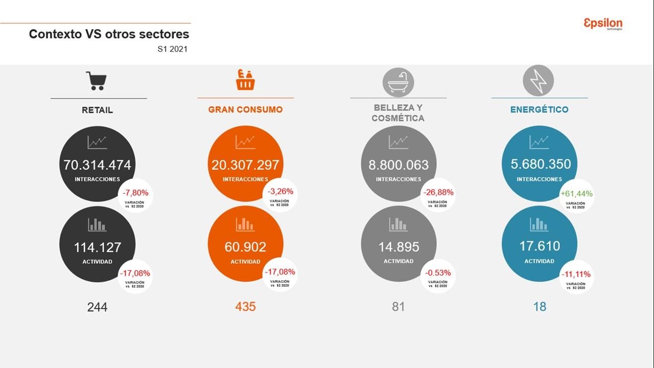 C:\Users\Marta-Numa\Google Drive\CLIENTES ACTIVOS\EpsilonTec\Notas de prensa\2021\IAB Top 1000 Marcas\Diapositiva2.JPG