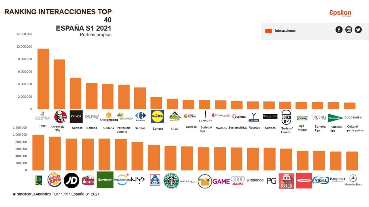 C:\Users\Marta-Numa\Google Drive\CLIENTES ACTIVOS\EpsilonTec\Notas de prensa\2021\IAB Top 1000 Marcas\Diapositiva3.JPG